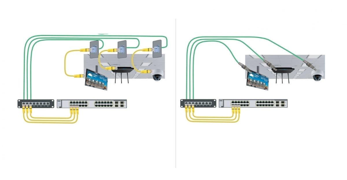 MPTL Modular Plug Terminated Link e os novos plugues modulares do mercado